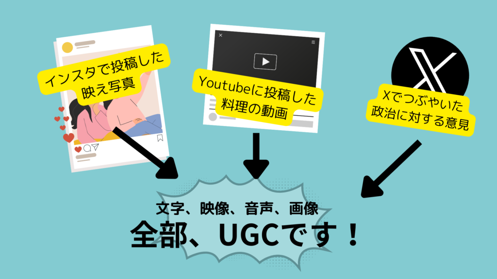 UGCとは何かを、簡潔に伝えるためのイメージ画像。